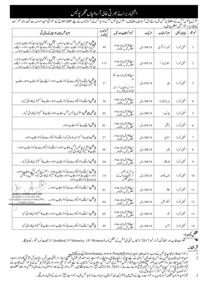 How to apply in punjab police