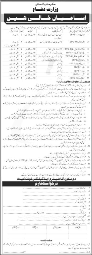 Ministry of Defence Jobs 2025